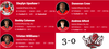 Central Unbeaten with Dominant 69-15 Victory over Smiths Station